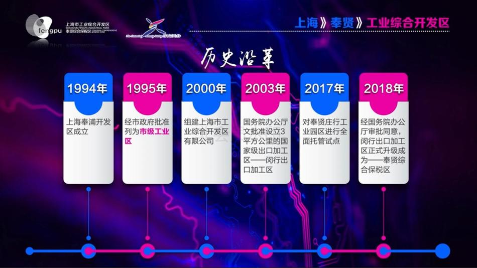 【上海奉贤招商引资】上海奉贤工业园区 政府土地出售招商 100-160万/亩 税收要求 100万/亩/年