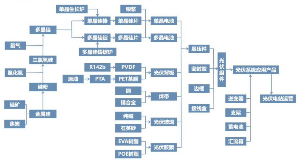 高清！15张招商引资重要产业链图谱！