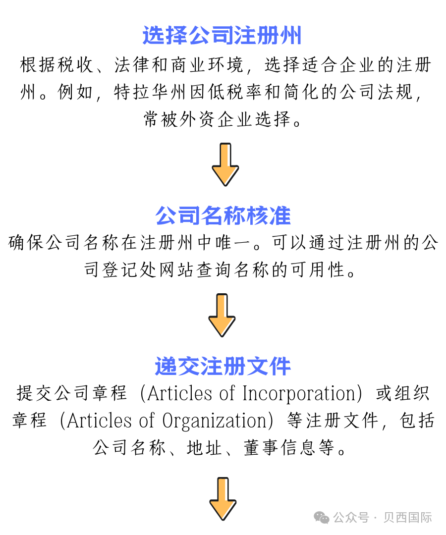 美国注册公司全解